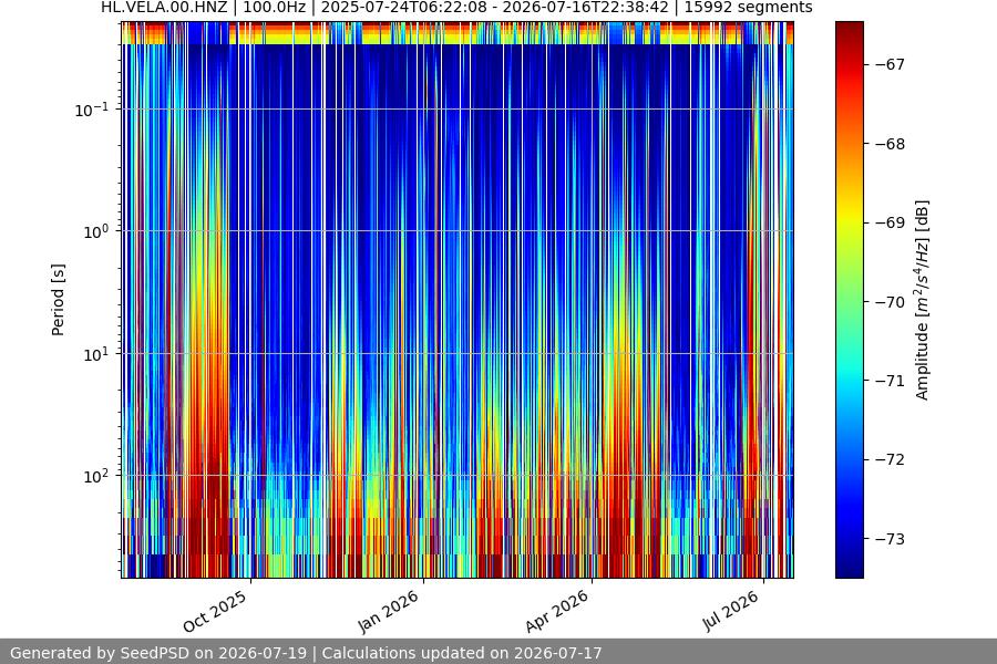 spectrogram year