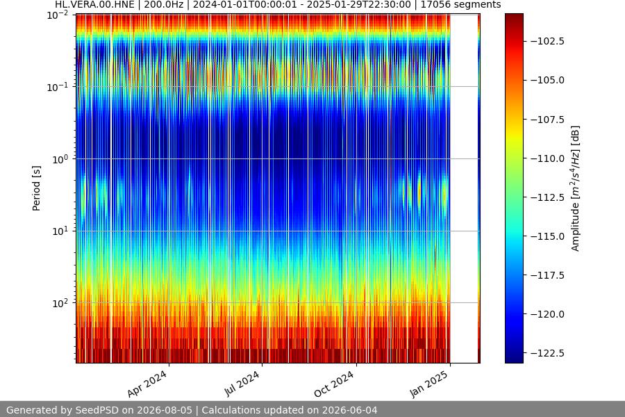 spectrogram full
