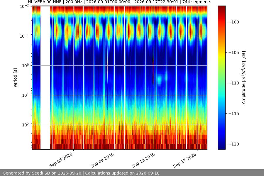 spectrogram year