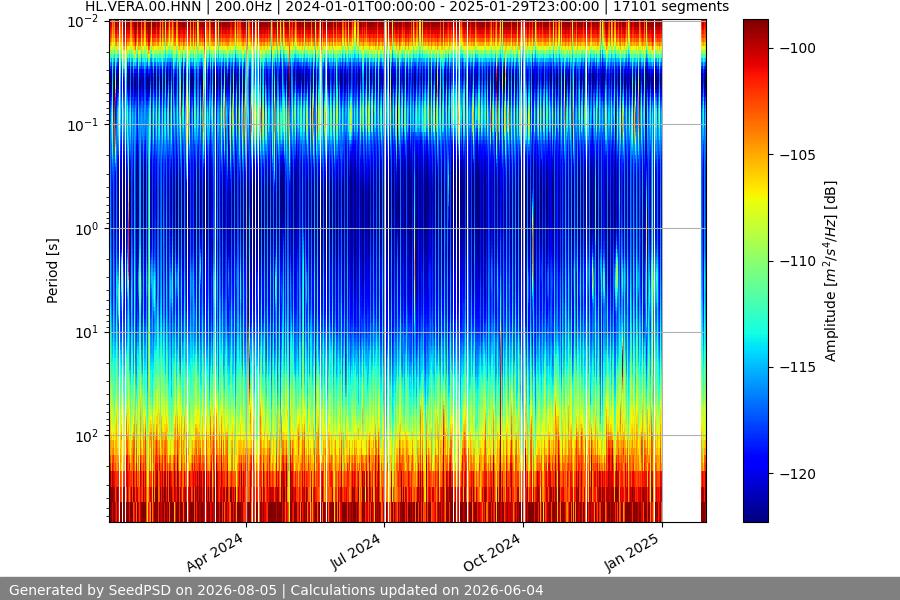 spectrogram full