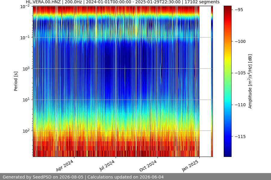 spectrogram full
