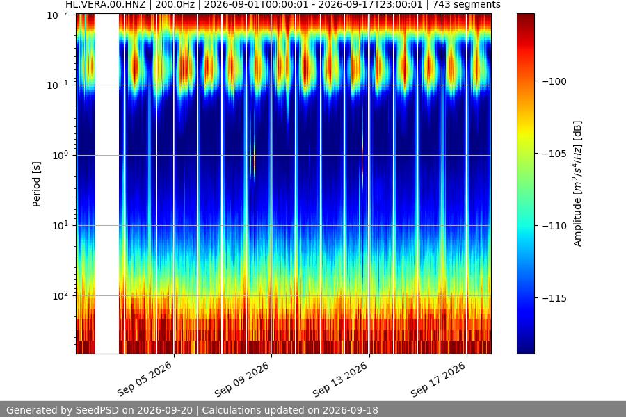 spectrogram year