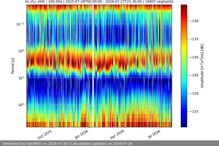spectrogram full