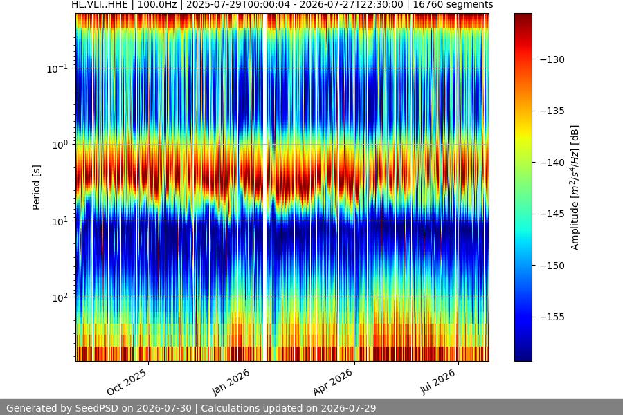 spectrogram year