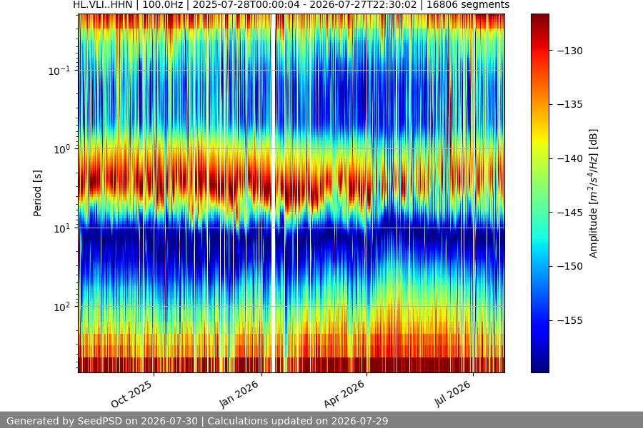 spectrogram full
