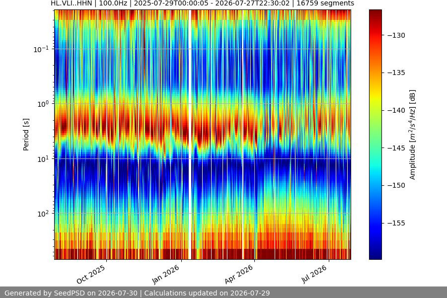 spectrogram year