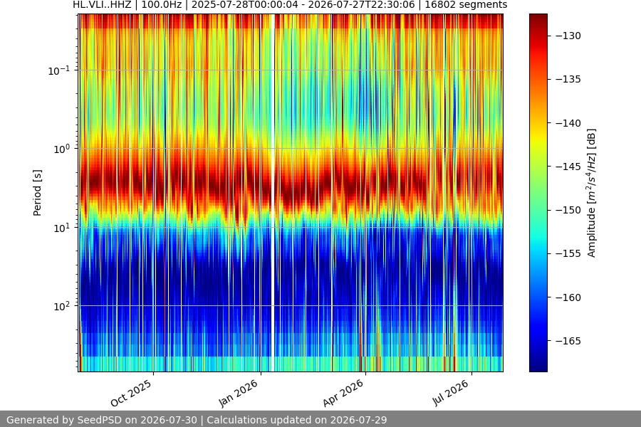 spectrogram full