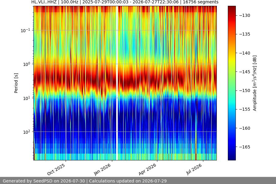 spectrogram year
