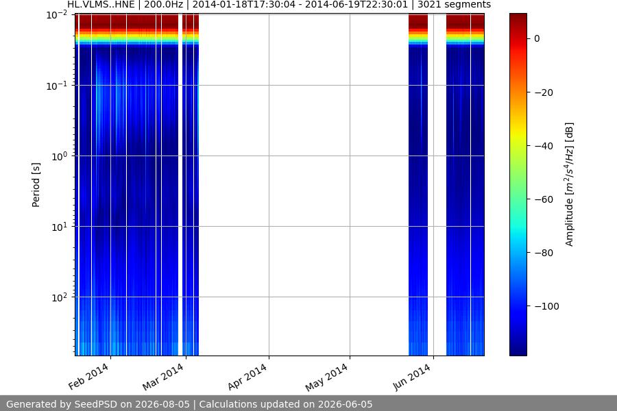spectrogram full