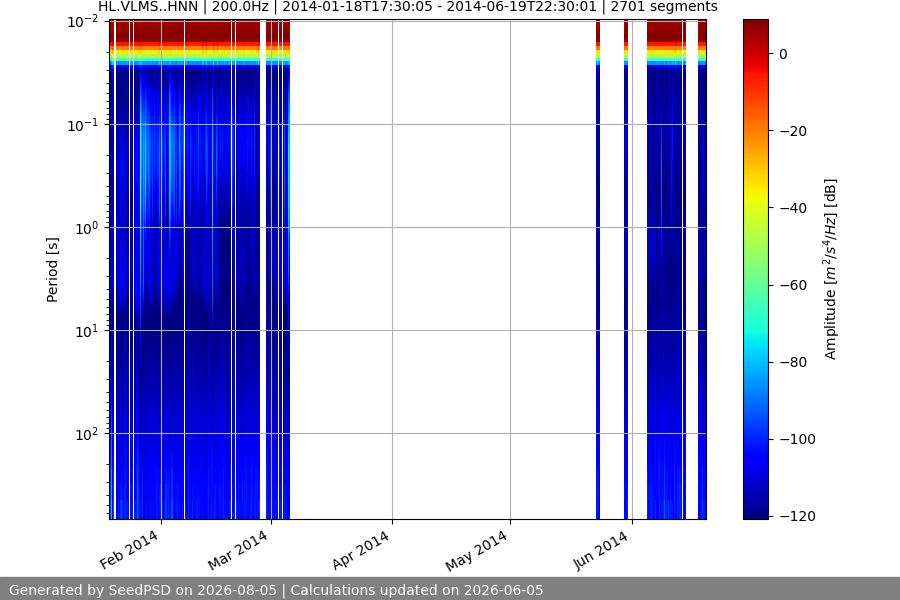 spectrogram full