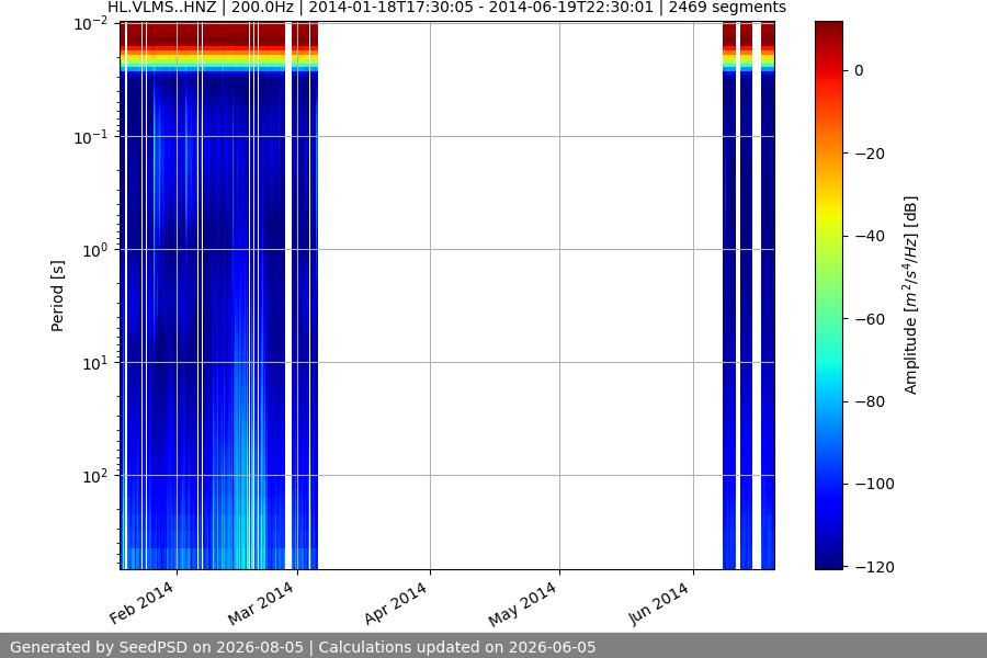 spectrogram full