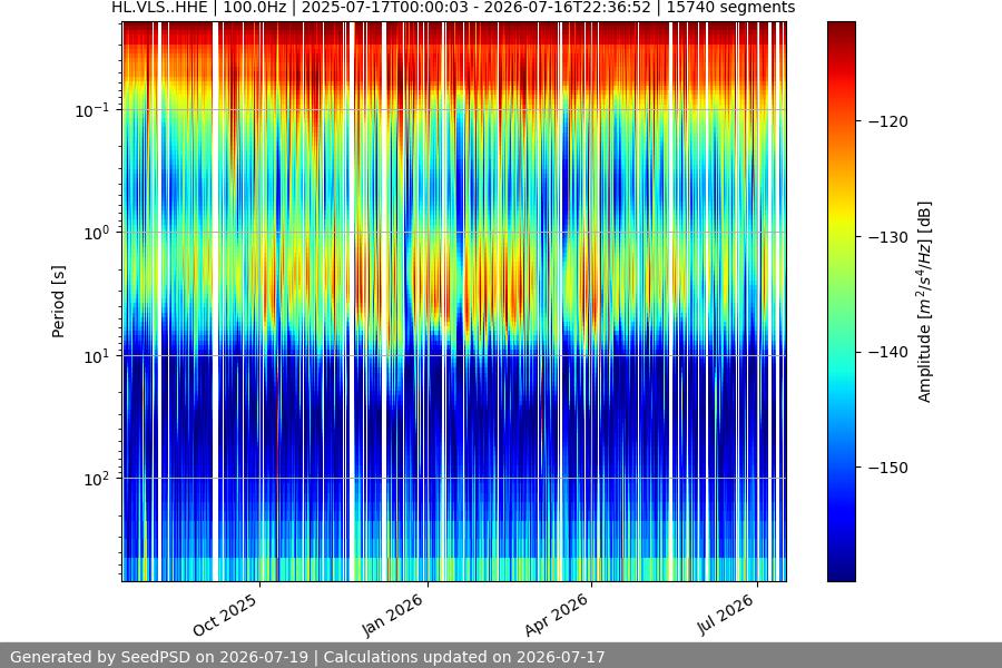 spectrogram full