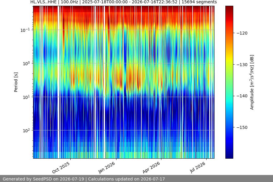spectrogram year