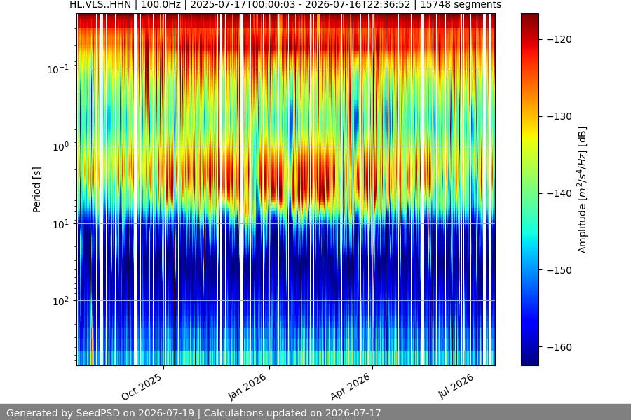 spectrogram full