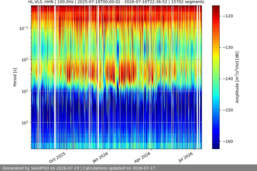 spectrogram year