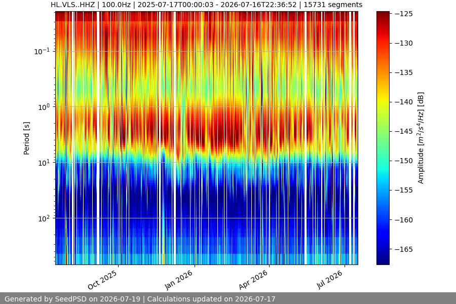 spectrogram full