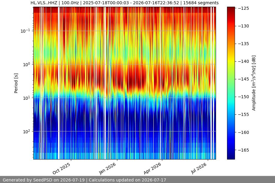 spectrogram year