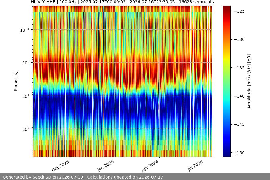 spectrogram full
