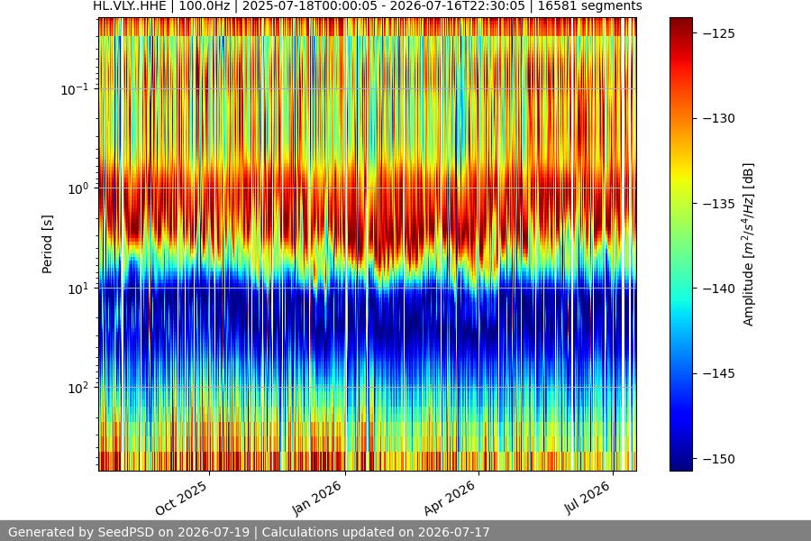 spectrogram year