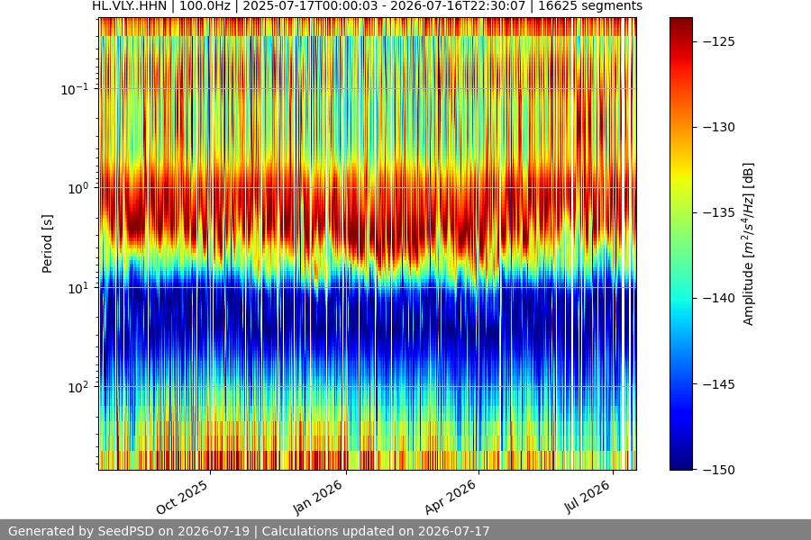spectrogram full