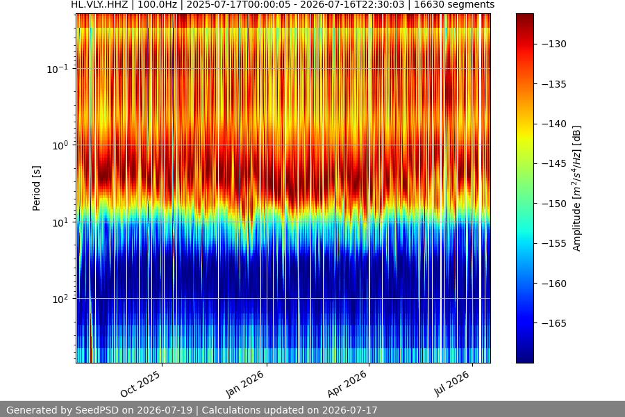 spectrogram full