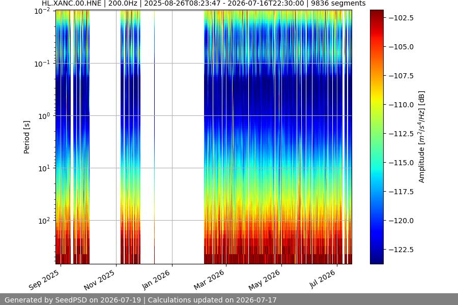 spectrogram full