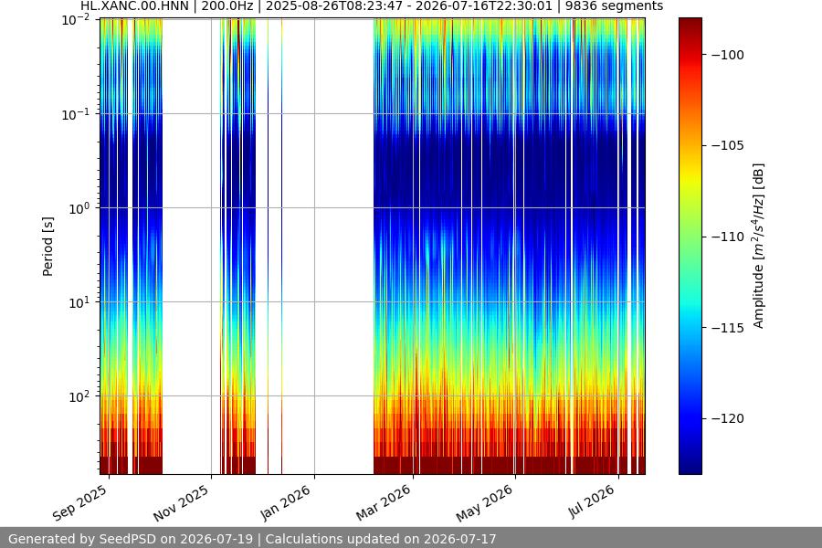 spectrogram year