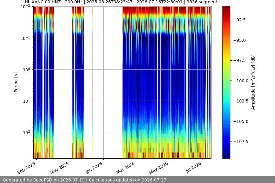 spectrogram year