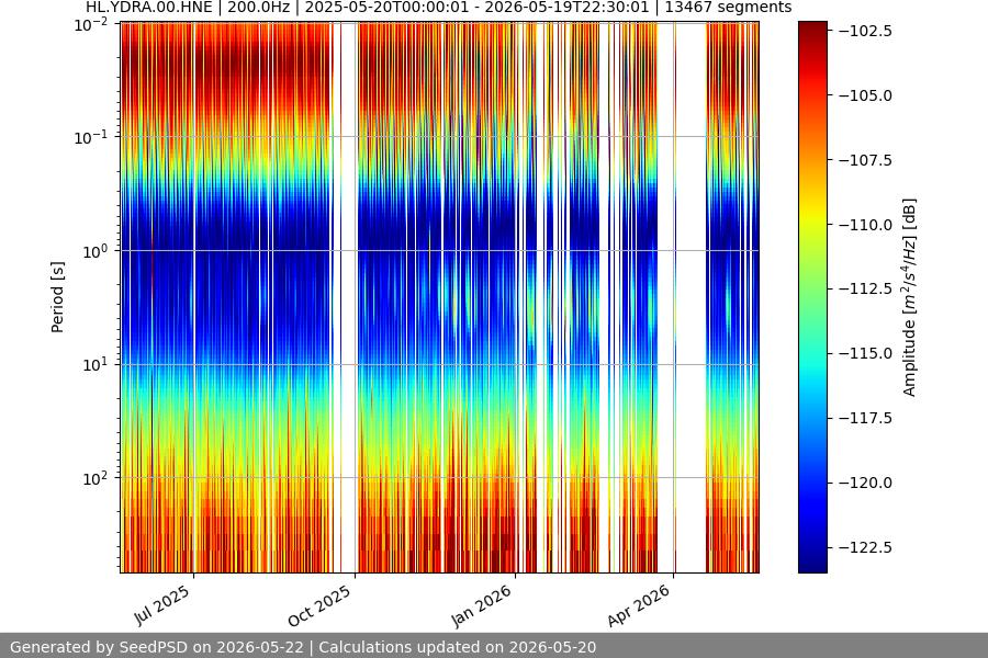 spectrogram full