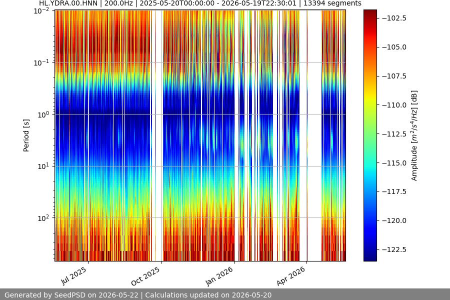 spectrogram full