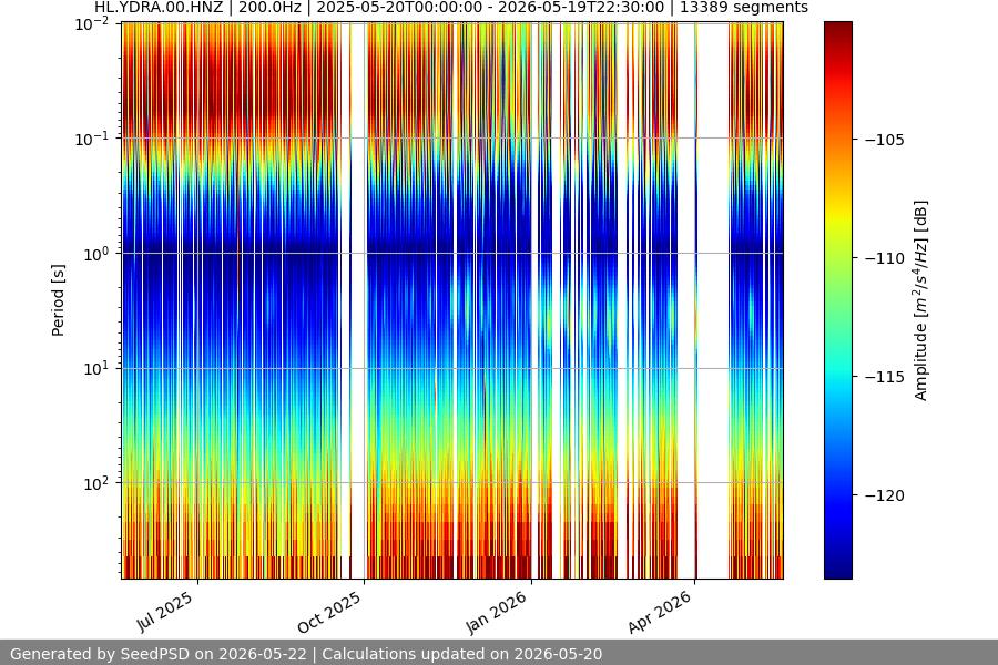 spectrogram full