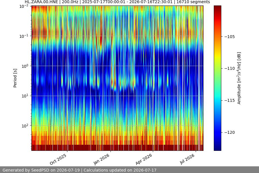 spectrogram full