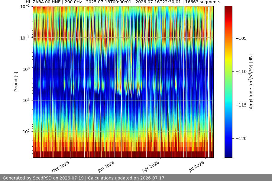 spectrogram year
