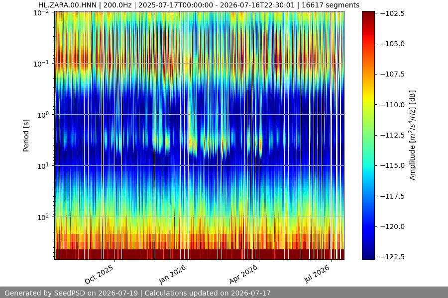 spectrogram full