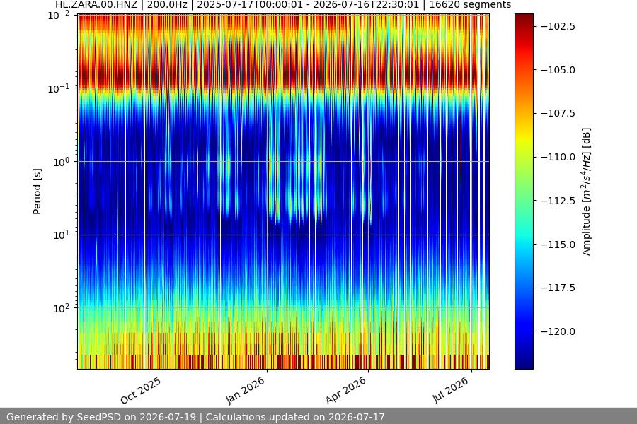 spectrogram full