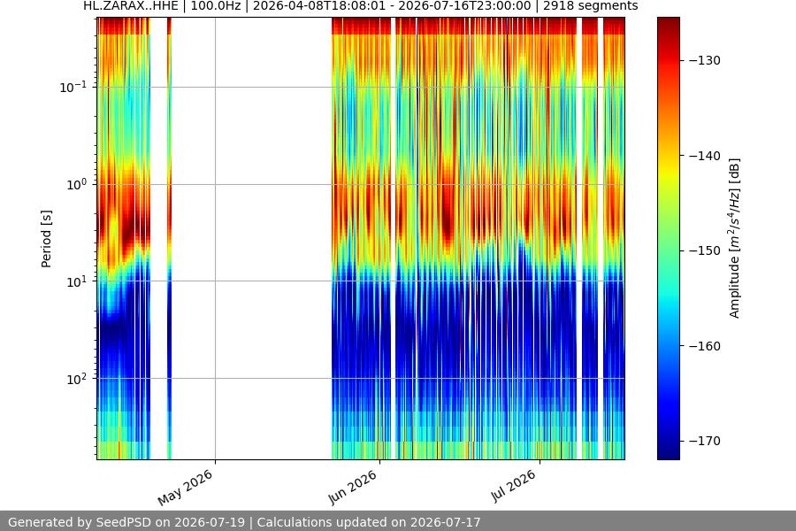 spectrogram full