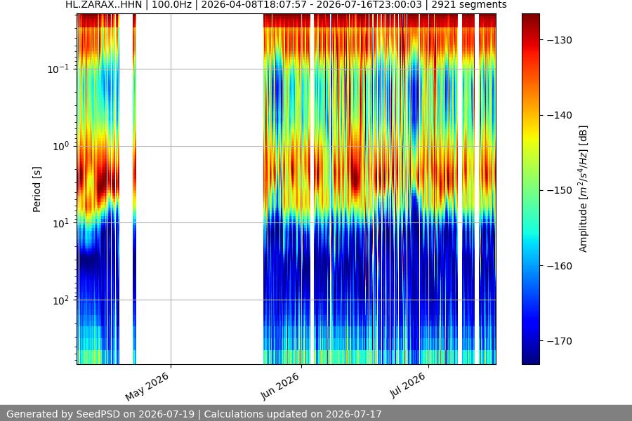 spectrogram year