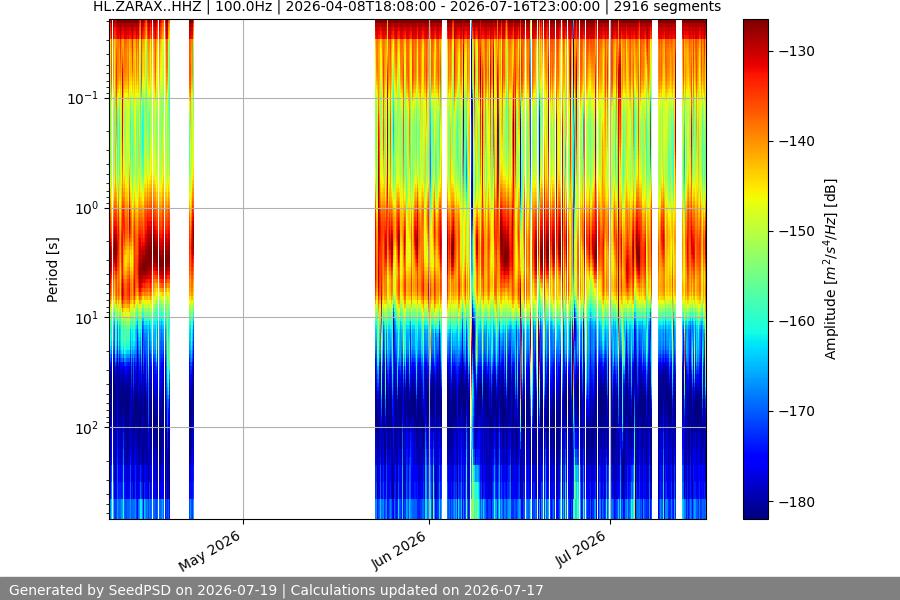 spectrogram full
