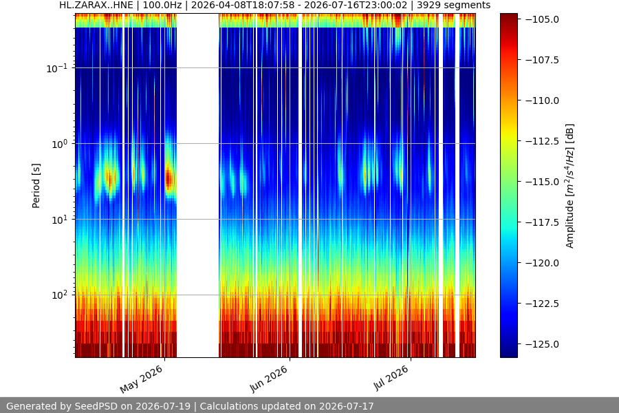 spectrogram year