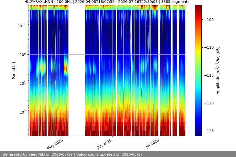 spectrogram year