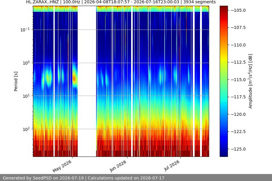 spectrogram year