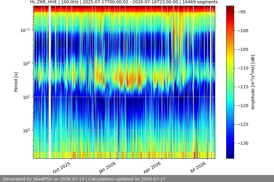 spectrogram full