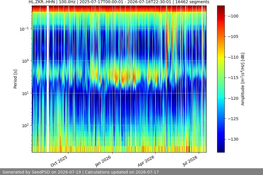 spectrogram full