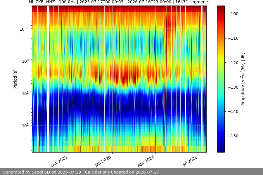 spectrogram full