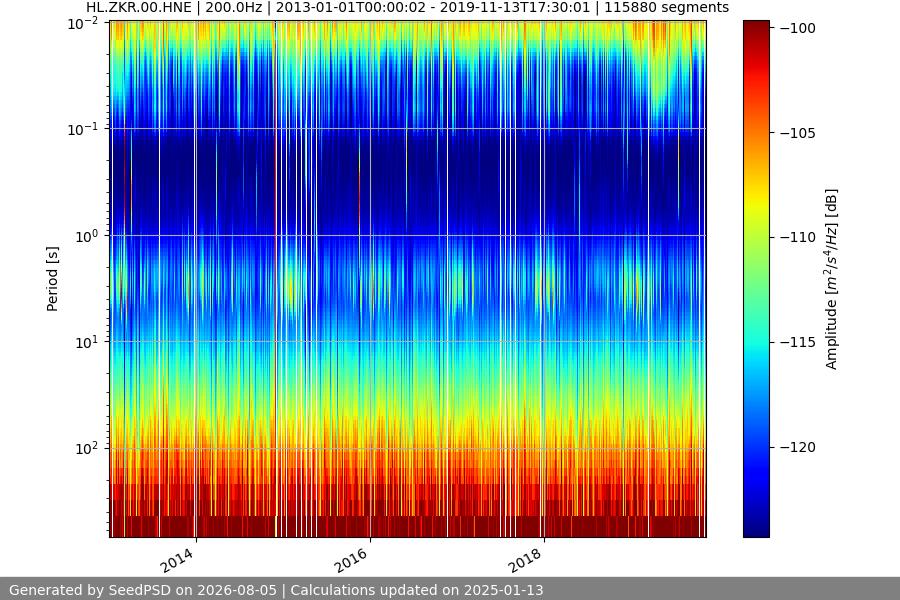 spectrogram full