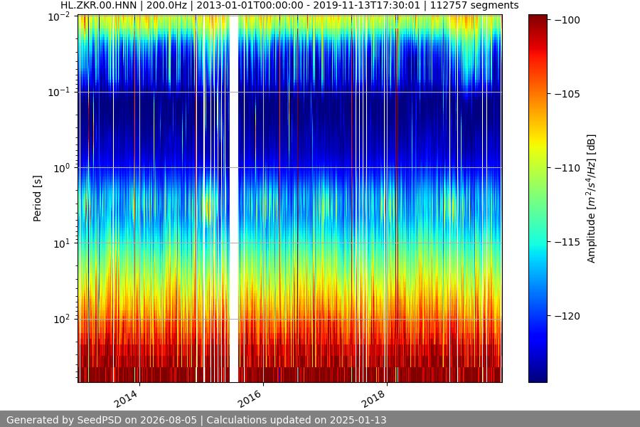 spectrogram full
