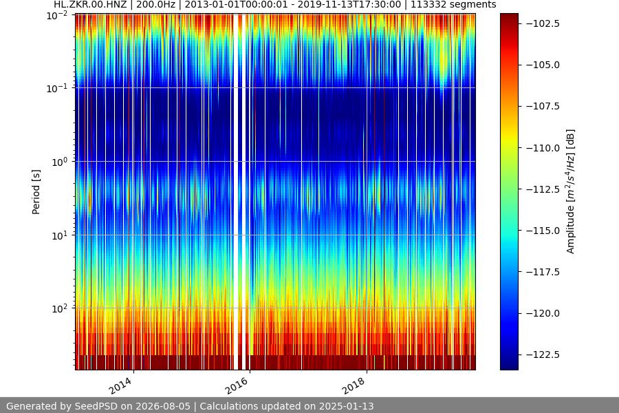 spectrogram full