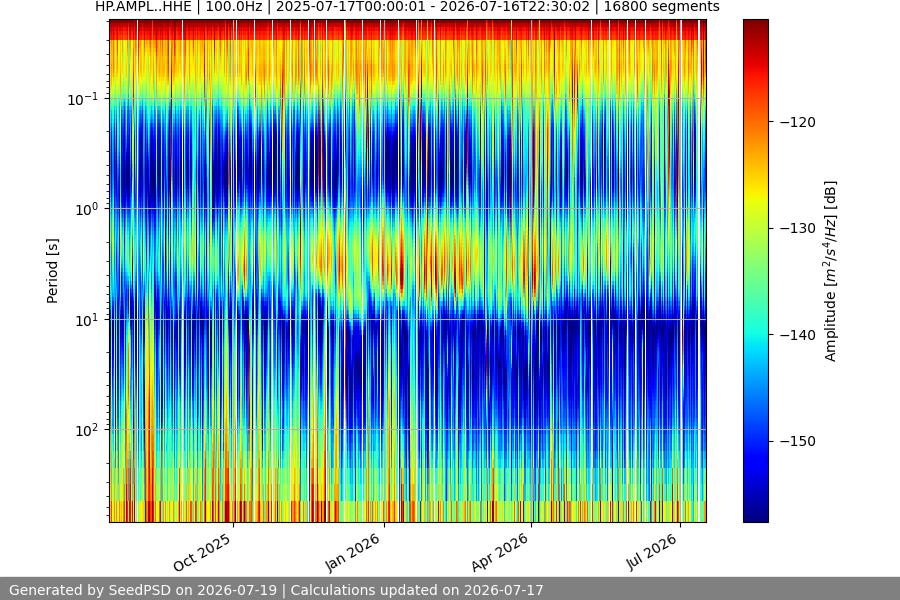 spectrogram full