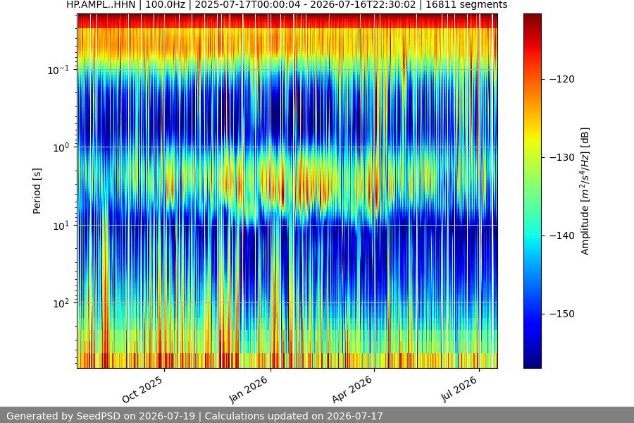 spectrogram full