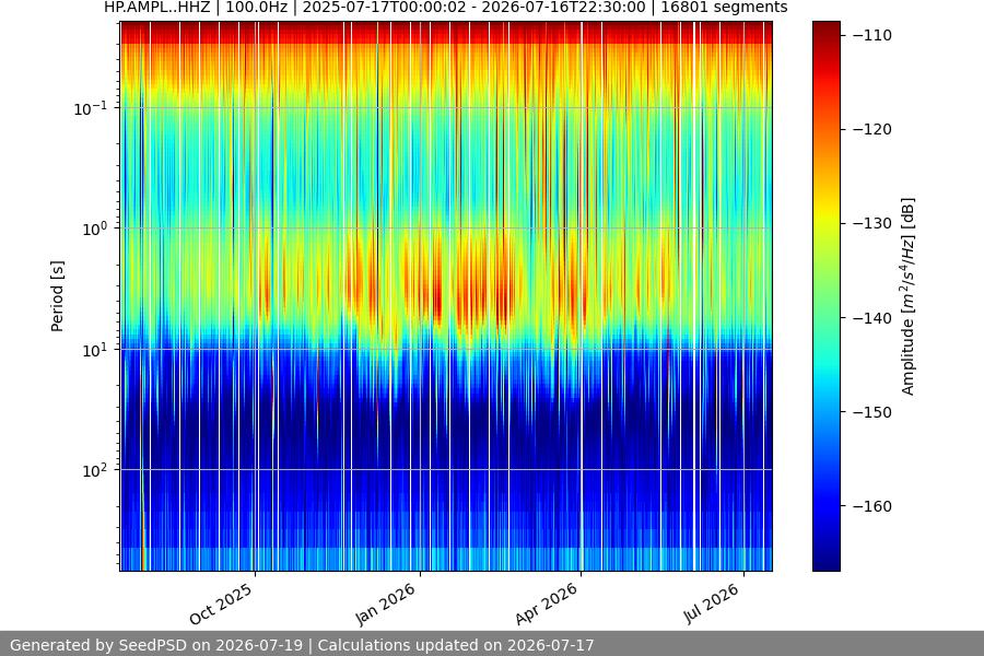 spectrogram full